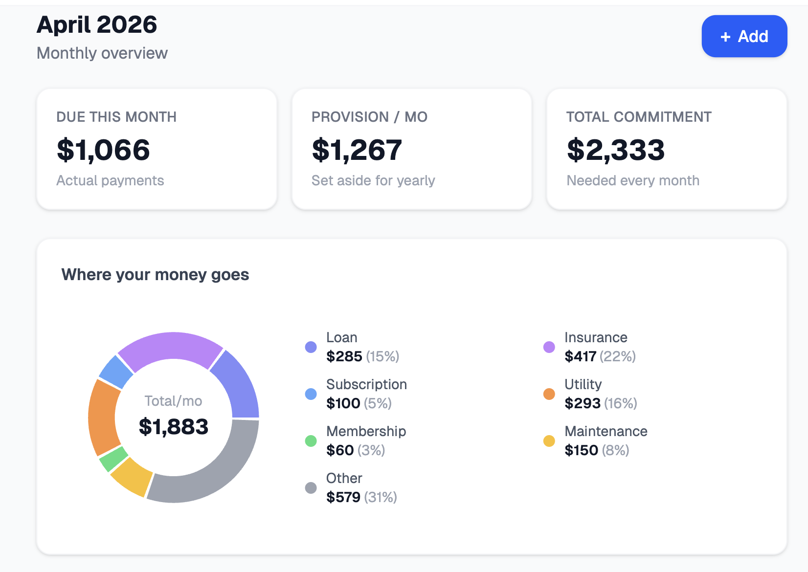 Outflowmap dashboard showing monthly commitment overview with spending by category
