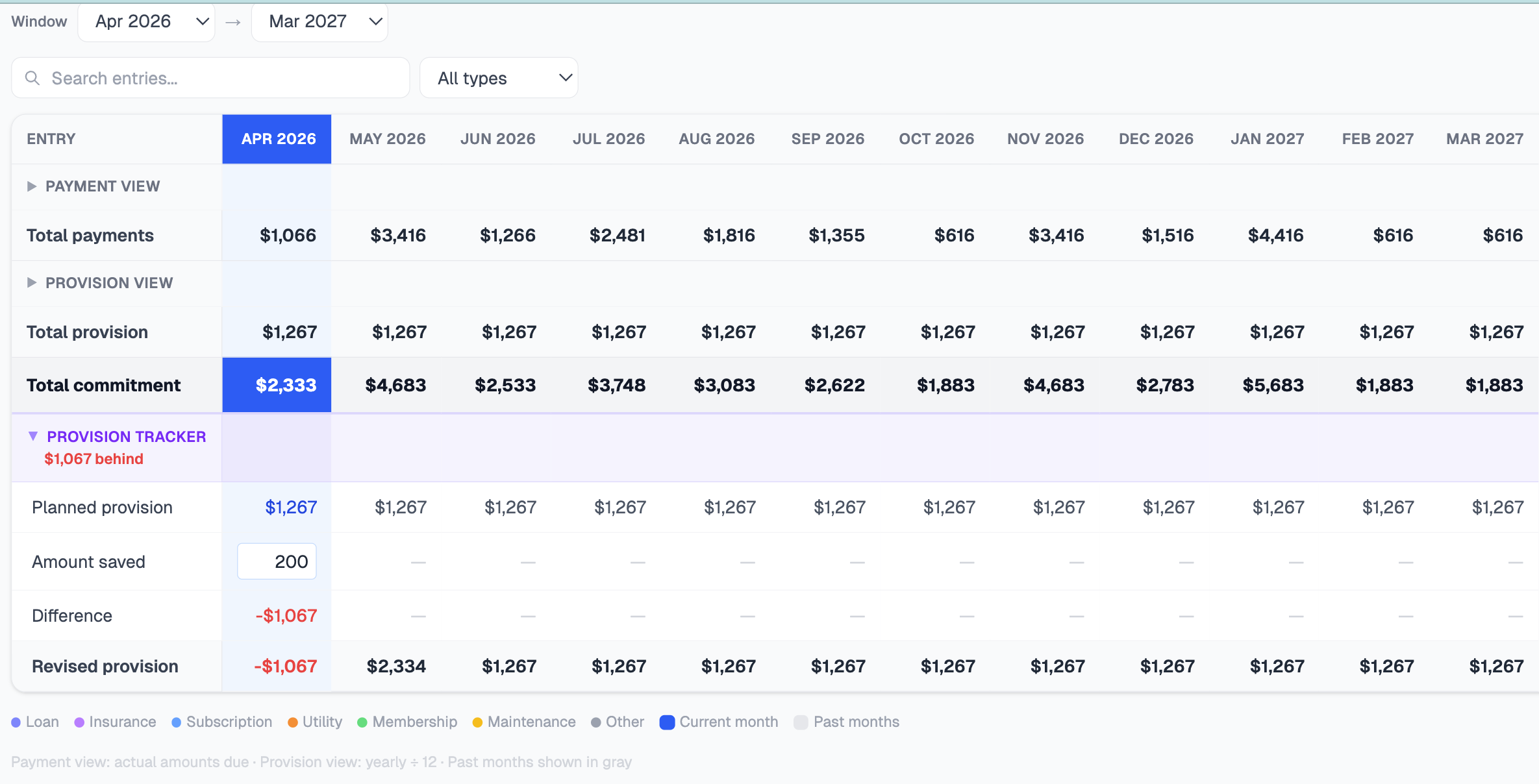 Outflowmap planner with provision tracking showing planned versus actual monthly savings
