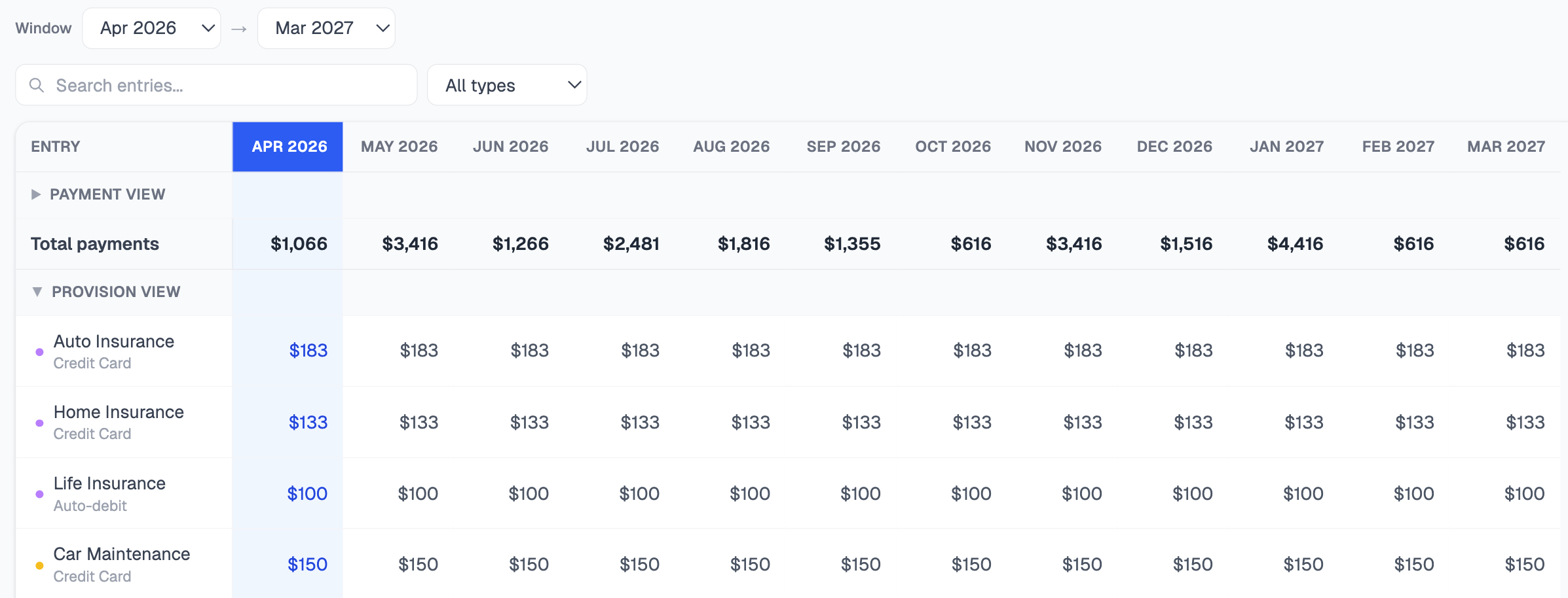 Outflowmap provision view showing yearly expenses broken into monthly savings targets